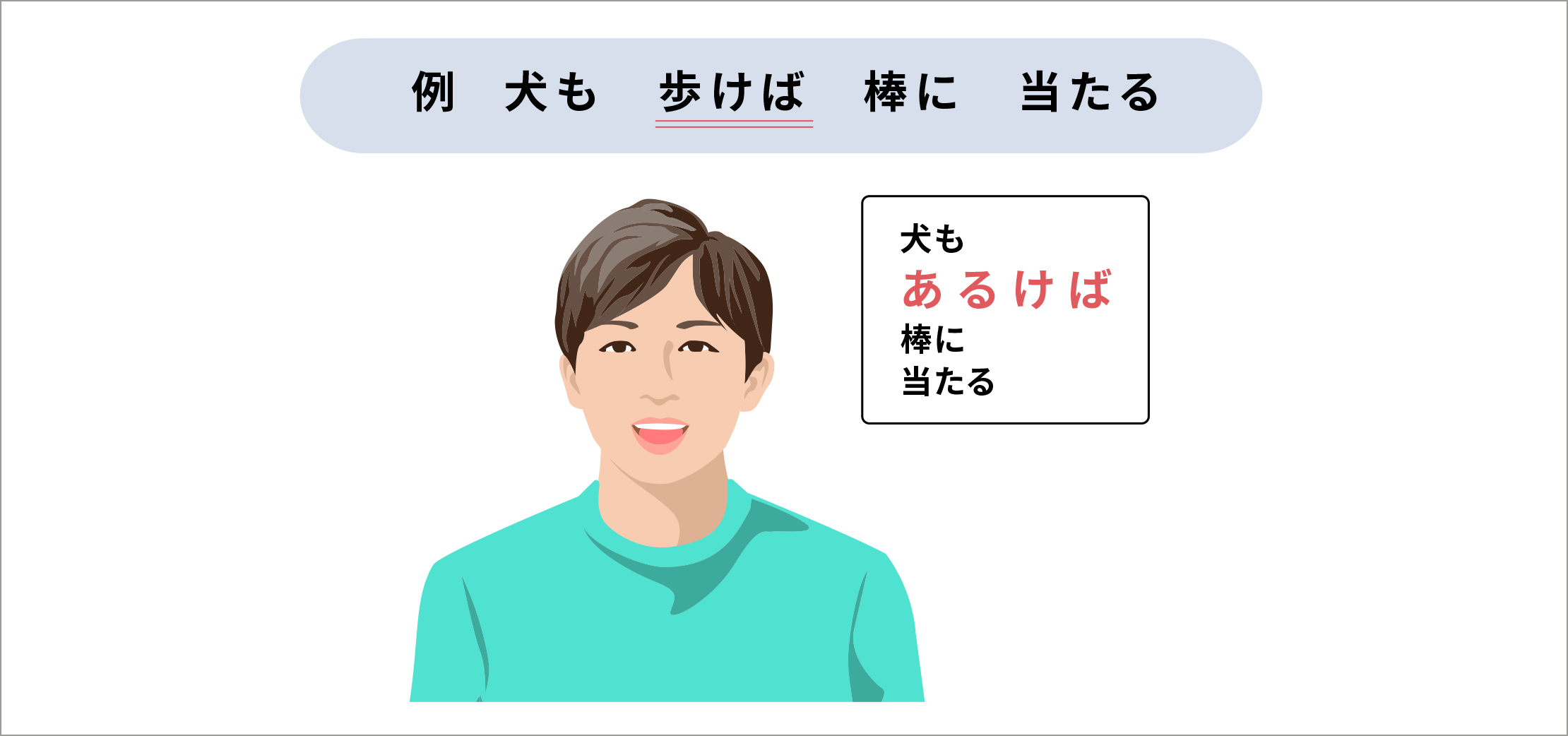 強調箇所を大きな声で強くゆっくりと音読①