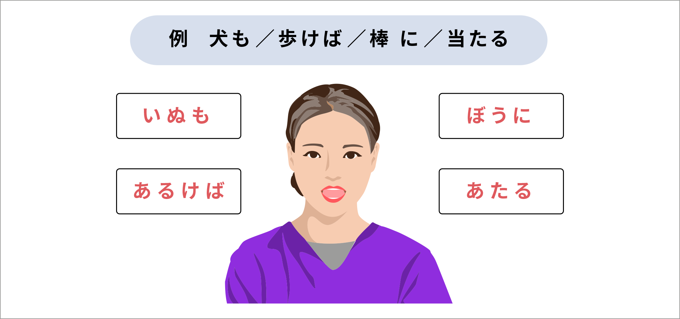 文節ごとにゆっくり音読①