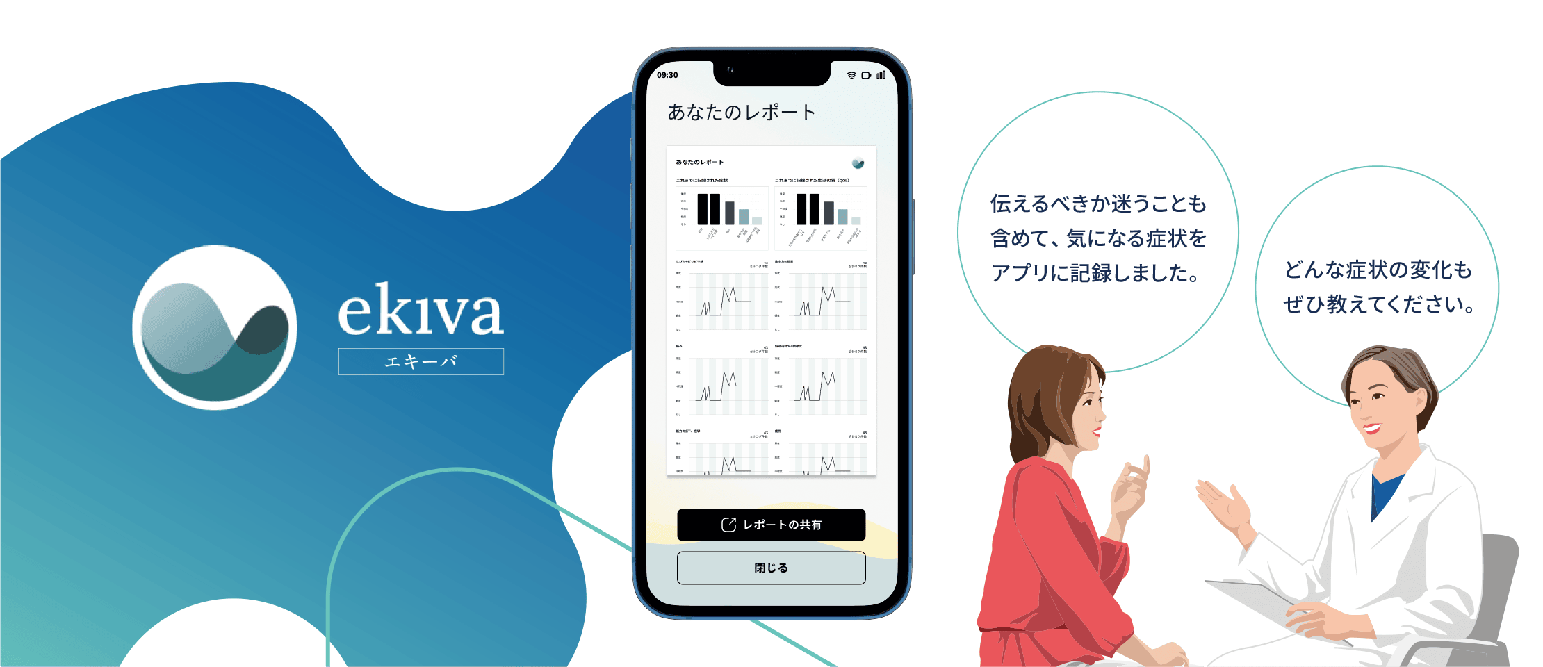 ekiva(エキーバ)アプリの「あなたのレポート」の画面と医師と患者のイラスト。患者「伝えるべきか迷うことも含めて、気になる症状をアプリに記録しました。」医師「どんな症状の変化もぜひ教えてください。」