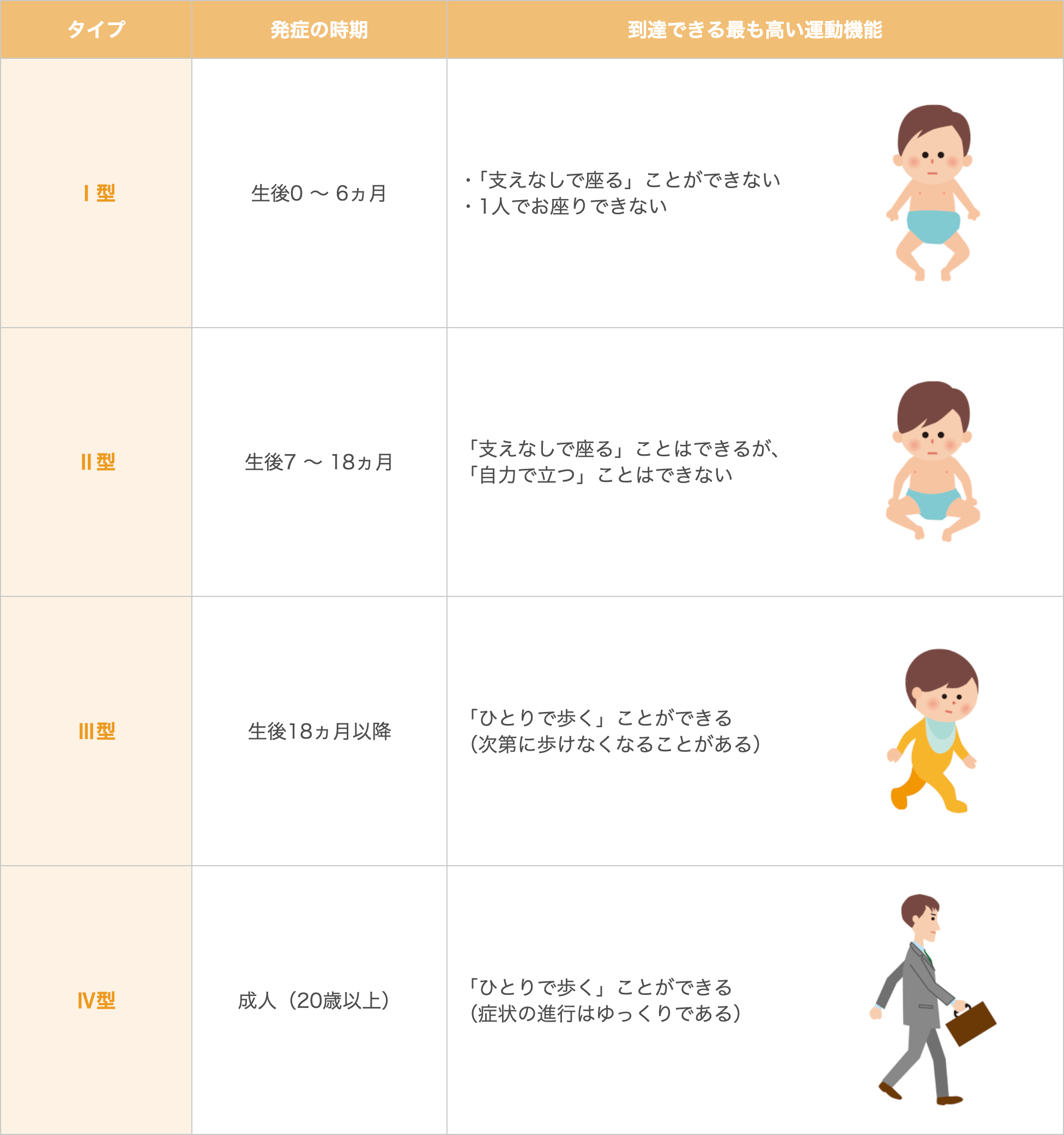 SMAの4つのタイプ