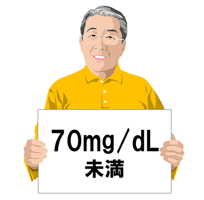 イラスト：ACS発症後のLDLコレステロール管理目標値は70mg/dL未満