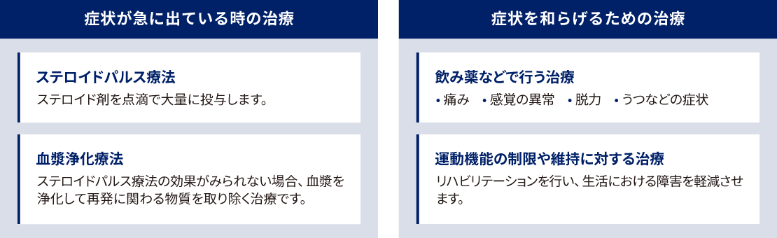 「症状が急に出ている時の治療」 ステロイドパルス療法：ステロイド剤を点滴で大量に投与します。 血漿浄化療法：ステロイドパルス療法の効果がみられない場合、血漿を浄化して再発に関わる物質を取り除く治療です。 「症状を和らげるための治療」 飲み薬などで行う治療：痛み、感覚の異常、脱力、うつなどの症状 運動機能の制限や維持に対する治療：リハビリテーションを行い、生活における障害を軽減させます。