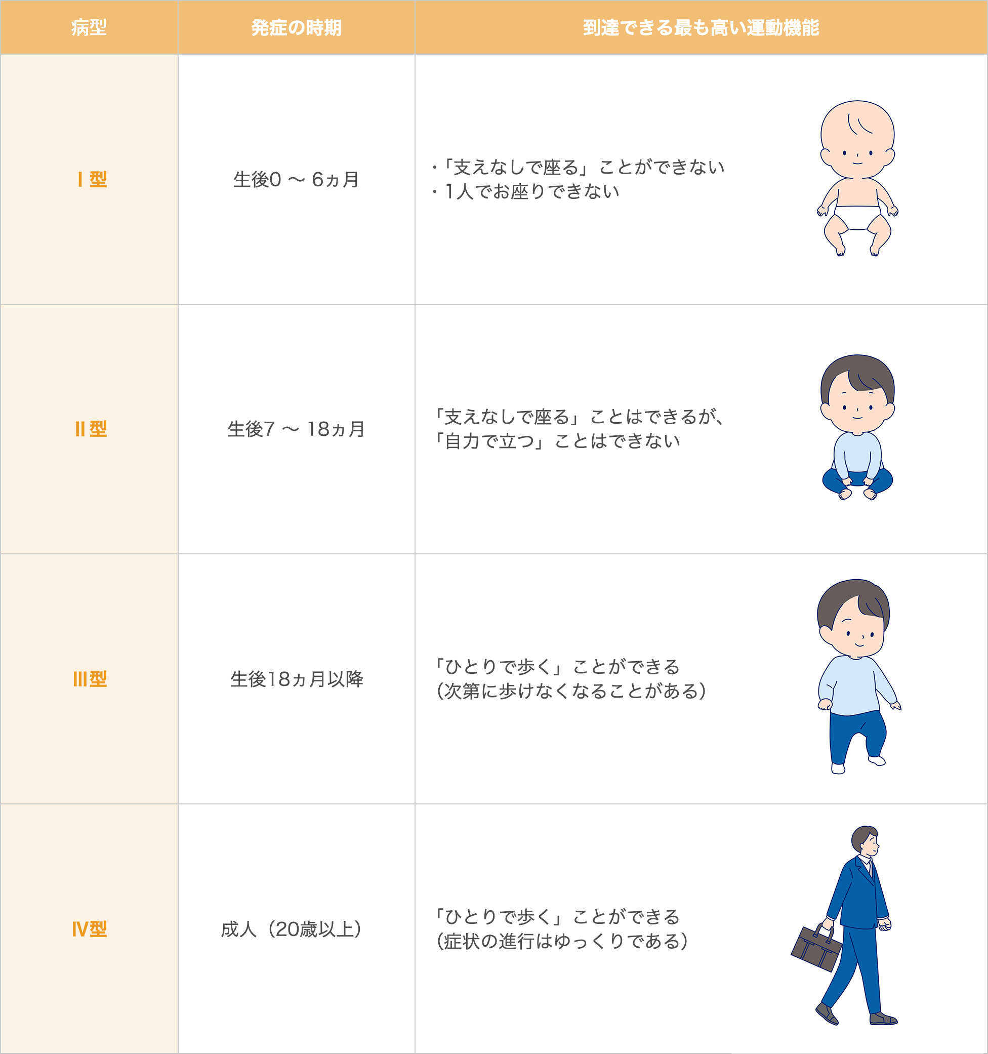 SMAの4つのタイプ