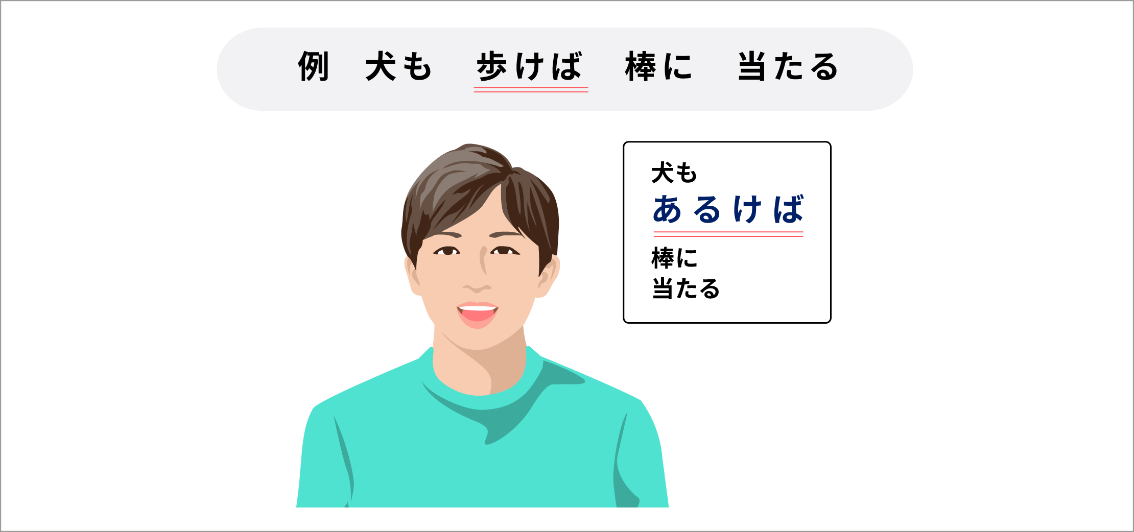 強調箇所を大きな声で強くゆっくりと音読①