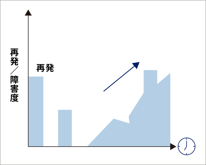 二次性進行型（SPMS）