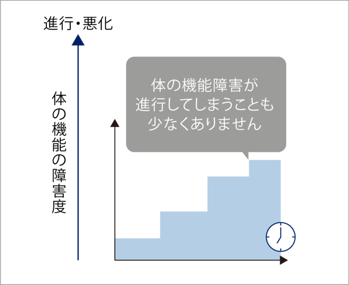 多発性硬化症（MS）を治療しないでいた場合