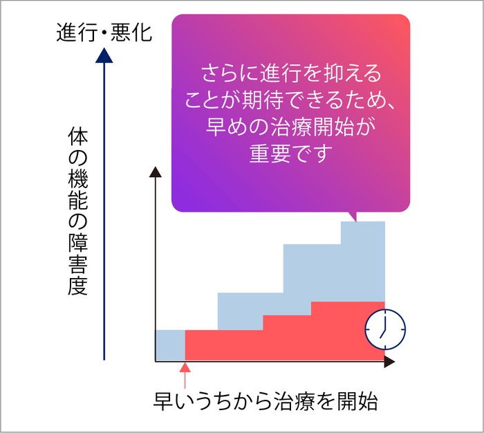 多発性硬化症(MS)の治療を早いうちから始めた場合