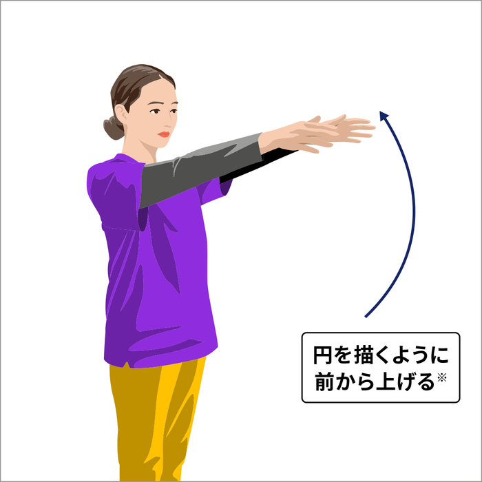 肩を上げる筋肉②