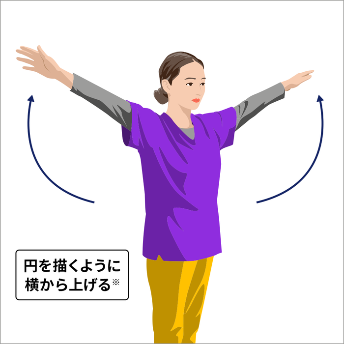 肩の外の筋肉②