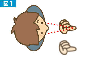 図1 真ん中だけが鮮明で周囲はぼやけて見えるという特徴があります