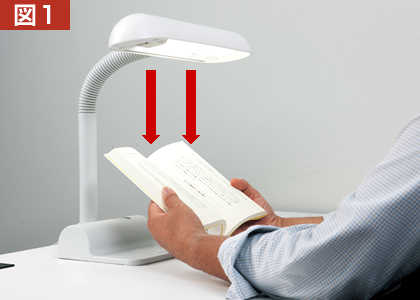 図1 電気スタンドの傘をうまく調整して、読みたい部分にピンポイントで光を当てましょう。