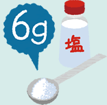 イメージ：塩とスプーンに6g塩が入っているイラスト