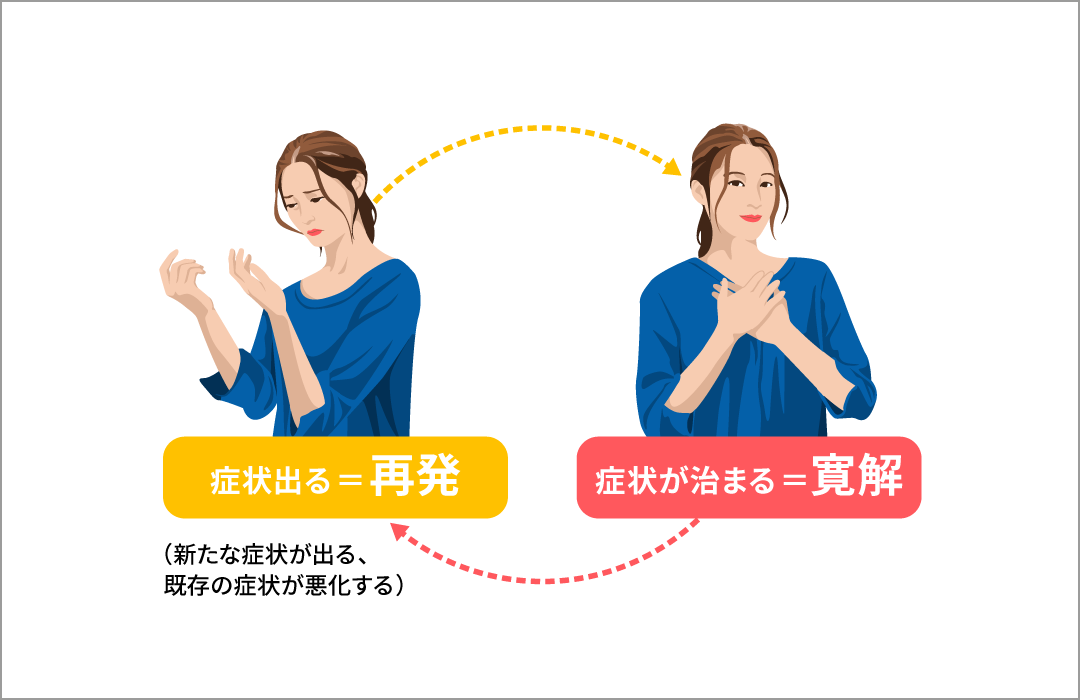 MSは再発と寛解を繰り返す