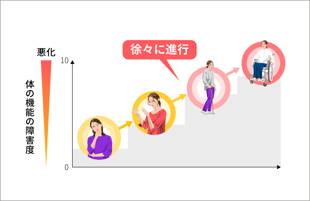 MSは治療せずに放っておくと体の機能の障害が徐々に進行する