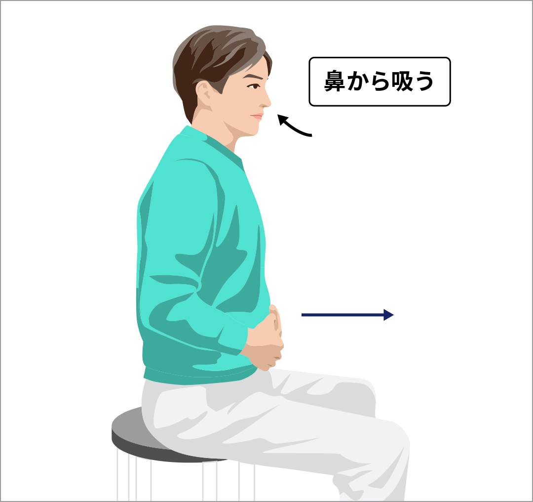 腹式呼吸②