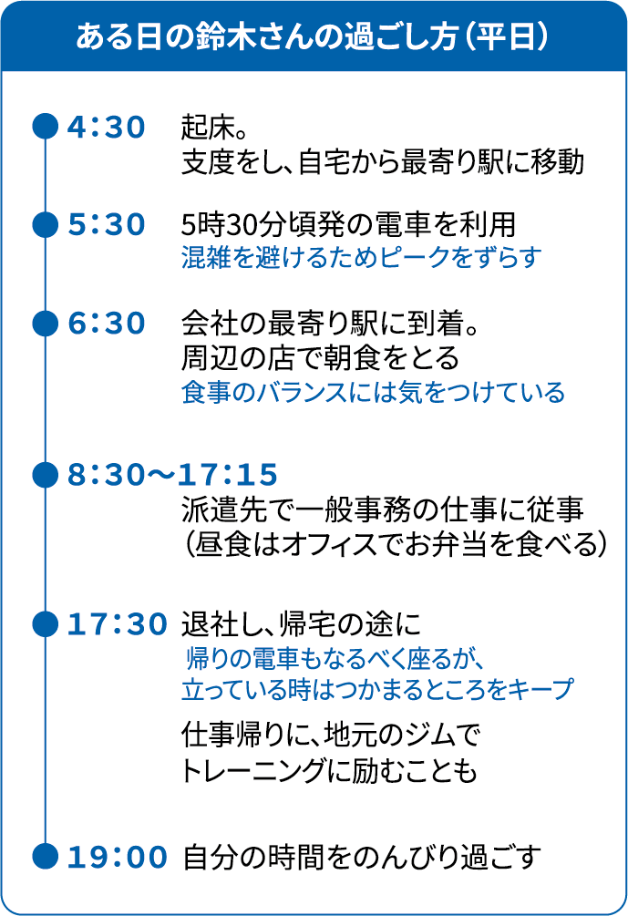 画像：鈴木さんのスケジュール（平日）