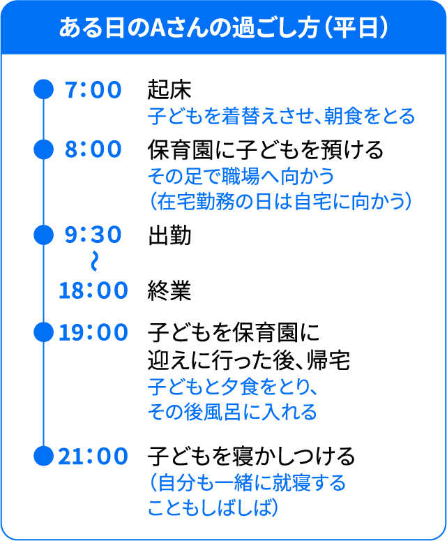 画像：Aさんのスケジュール（平日）