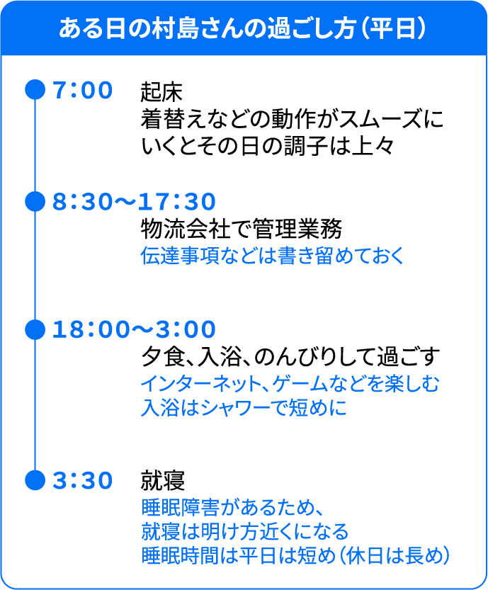 画像：村島さんのスケジュール（平日）