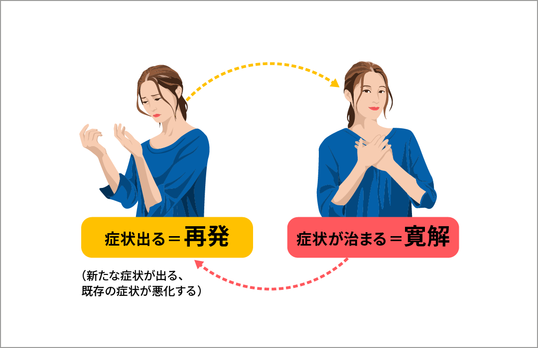 MSは再発と寛解を繰り返す