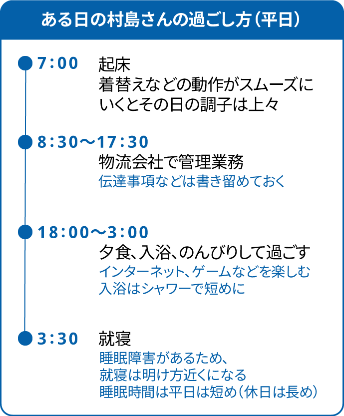 画像：村島さんのスケジュール（平日）